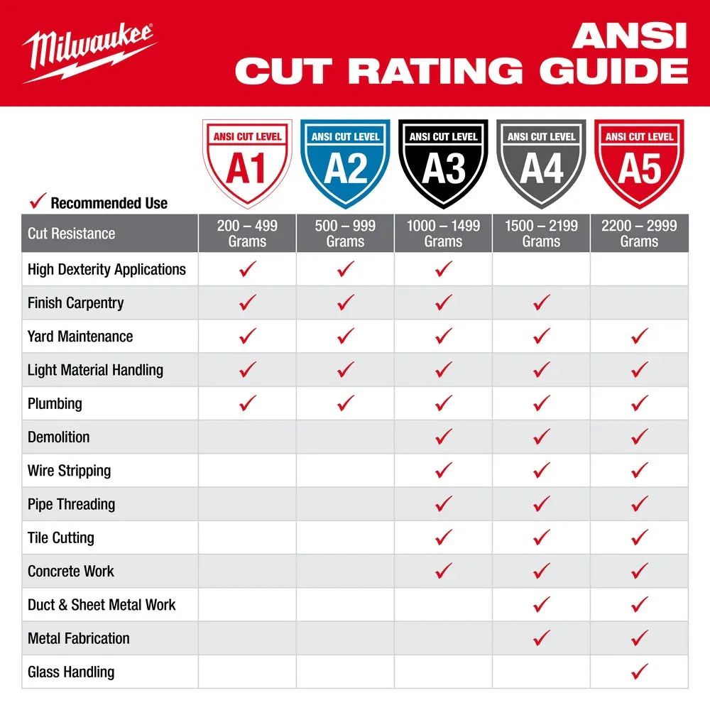 Milwaukee 48-73-8932 High Visibility Cut Level 3 Polyurethane Dipped Safety Gloves - Large